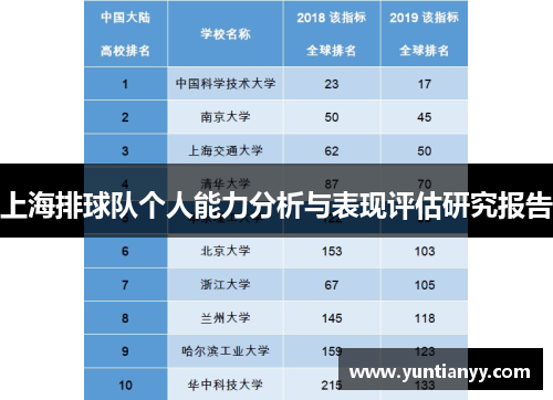 上海排球队个人能力分析与表现评估研究报告